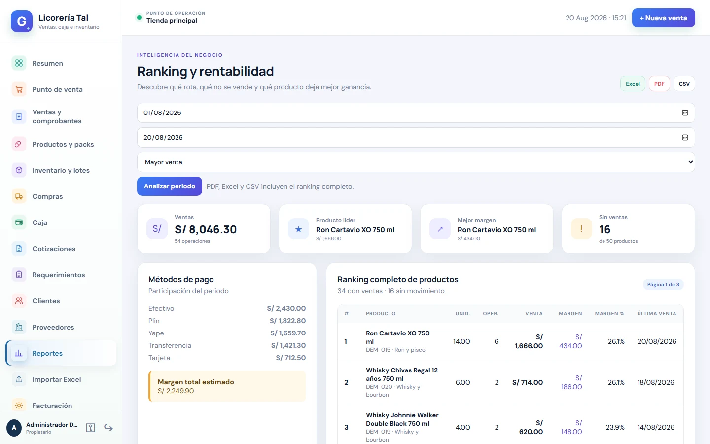 Ranking real de productos en GestPOS